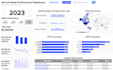 create a dynamic power bi dashboard