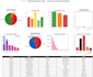 do data analysis excel, spss and python with interpretation