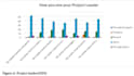 do quantitative data analysis spss, excel and eviews with interpretation
