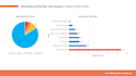 optimize your rmm platform to improve efficiency and return of investment