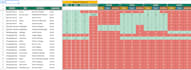create stunning dashboards and analyze data
