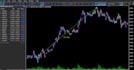 build your metatrader mt4 mt5 indicator or ea