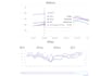be your amazon PPC expert and account management