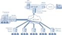 sip gateway, GSM gateway, voip system, pbx system upgrade, ai voice agent