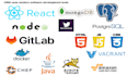 build custom software development full stack developer saas development crm saas