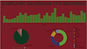 clean messy data and provide insights through data analysis