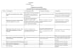 do quantity surveying  estimation