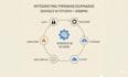 integrate firebase, supabase, auth, backend integration in google ai studio apps