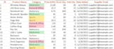 create professional and interactive excel dashboards
