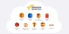 help migrate your applications to AWS as a cloud solutions architect