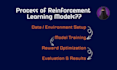 build reinforcement learning models with deep learning