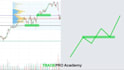 help modern swing, scalping trading strategy