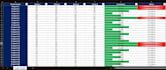 create smart excel tracker with checkboxes progress bar and automation