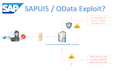 develop sap abap reports, enhancements, and odata services