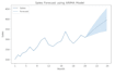 perform advanced time series analysis and forecasting using python or r