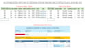 create automated excel invoice system with multi sheet data lookup