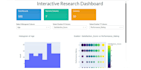 create interactive and automated data dashboards and reports using python