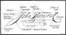 do forensic analysis of the handwriting and signatures