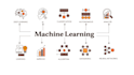 do machine learning or deep learning and ai projects for you