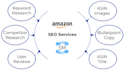 optimize your book on amazon to boost sales