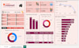 create dashboard in power bi using power query dax formula