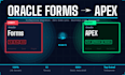 migrate oracle forms to oracle apex with zero data loss