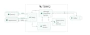 tbmq and mqtt broker setup in your server
