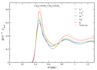fix your scientific figure resolution and journal format