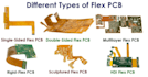design flexible pcb, fpc, rigid flex pcb, schematic, footprint, gerber files