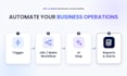 build n8n automation and make ai workflows for your business operations