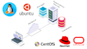 fix vps, linux, nginx, server issues