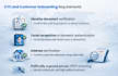 do identity verification for companies house UK