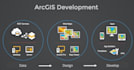 build gis ai mapping, automation system, arcgis, webgis app, smart map system