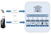 do java core banking development