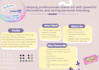 write a professional, ats optimized resume and cover letter
