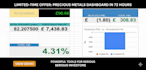 gold silver metal live price google sheet dashboard