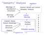 do semantic SEO writing
