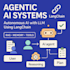 build agentic ai systems using langchain or similar