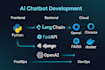 build an ai chatbot using python langchain and openai llm