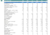 create a 3 statement model with dcf and comparables analysis