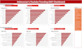 do data entry and data dashboard with excel