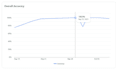 do annotation and QA ai data with expert precision and cultural nuance