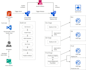 set up your high availability cloud infra with cicd