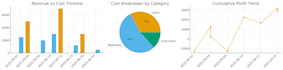 provide excel accounting and data entry expert services