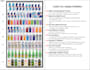 do expert planogram creation and display guidelines