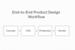 do end to end product development
