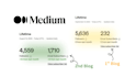 write articles for medium, substack, and website