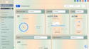 do gohighlevel dashboard customization CSS, ghl saas white label custom design