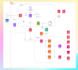 do AWS solution architect design and build