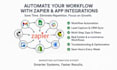 do integration of zapier, make, n8n, and power automate, zapier integration